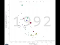 Gapminder Project