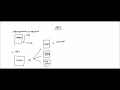 Struktur Data eps 2 ADT Pointer on C