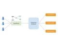 Databricks and Sparkflows Integration