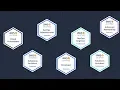 Get Started on Your APN Partner Learning Journey