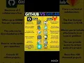 GITHUB VS GITLAB