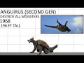 Anguirus s Size Comparison 1955-2023 - from movies and TV shows Models and Sizes