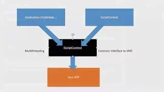 Advanced ESAPI Techniques ESAPIX Bootstrap