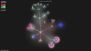 -diffusion - Gource visualisation
