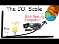 Casually Explained The Carbon Scale
