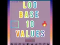 Calculate LOG values Find Log to base 10 Values in C program