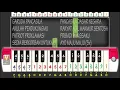 Download Lagu GARUDA PANCASILA | Lagu Wajib Perjuangan Nasional Indonesia | Tutorial Pianika | Ciptaan Sudharnoto