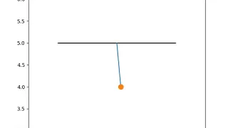 Second Order ODE using Python