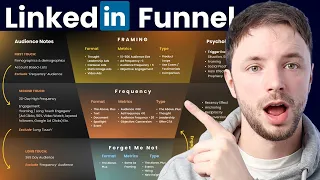 LinkedIn Ads Playbook: Grow your B2B Brand FAST (2025 Edition)!