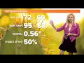 What will Arizona s October temperatures and weather look like