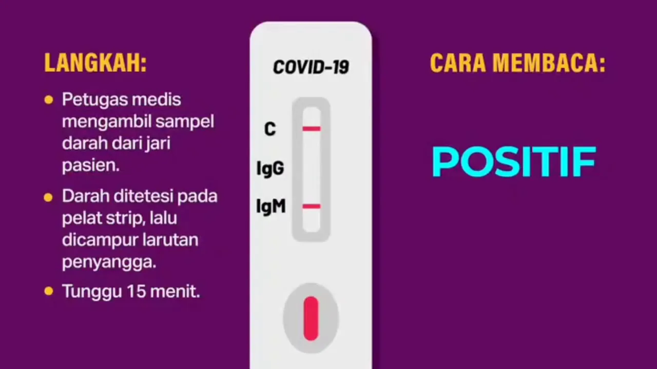 CARA MELAKUKAN TES MANDIRI COVID 19 || LENGKAP DENGAN CARA MEMBACA HASILNYA || LUNGENE RAPID TEST. 