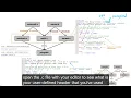 How to write a makefile How to pass cflags