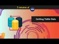 Getting Data From Database Table Using PHP Class - In 5 Minutes