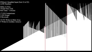 Pattern-Defeating Quicksort PDQsort