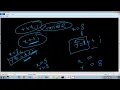 Lecture 48 Increment and Decrement Operators in Java Part 2