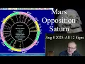 Fri August 8 2025 Astrology ALL 12 SIGNS Mars opp Saturn