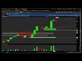 thinkorswim Supply and Demand Zone Indicator Fractal Pivots Bill Williams