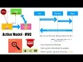 AAA - Part 5 Active Model C C for Android