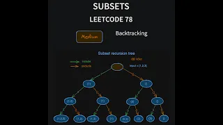 Subsets - Leetcode 78