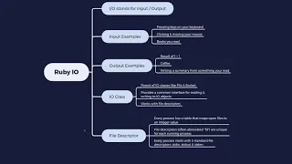 How to Use Input Output IO in Ruby