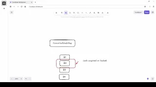 HashMap vs ConcurrentHashMap Most Asked Java Interview Question