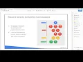 Google Cloud Security Engineer - Overview and IAM