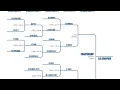 2026 ACC Basketball Tournament Bracket Schedule Scores Predictions