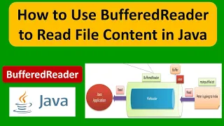 How to Use BufferedReader to Read File Content in Java Java IO Java Tutorial