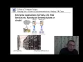 Java Programming Chap1 Part4