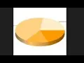 Part4 Piechart 3D with matplotlib 3D Piechart kese banaye