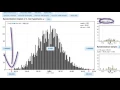 Introduction to p-values in StatKey