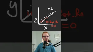 What is the Mean Squared Error MSE in Machine Learning