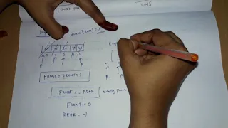 Array implementation of Queue C