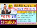 Lagu 三線下聚持續 美股大波幅未完？😲/NVDA迫近頸線位 凶多吉少？😬/GOOGL連續三天 大位不破 有危😅/TSLA跌穿關鍵位 要見$350？😨/AMD AVGO倉位轉弱 炒得小心😫2025-11-23