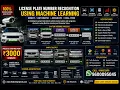 License Plate number Recognition using machine learning project