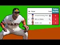 Why is Luis Arraez good at defense now