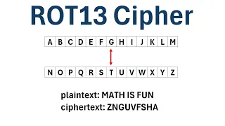 Cryptography The ROT13 Cipher
