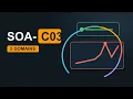 AWS SOA-C03 Exam Guide 2026 All 5 Domains Explained