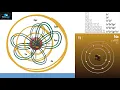 Elements Atoms Shells Subshells And Orbitals