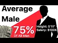What s the REAL Average Male Income and Height in 2025 and Why It Matters