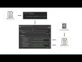 UNITY TUTORIAL - Scriptable Finite State Machine PluggableAI