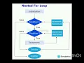 Nested Loops in Python Explained Complete Beginner s Guide