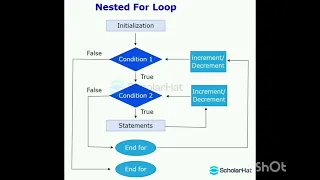 Nested Loops in Python Explained Complete Beginner s Guide