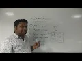 Layout Manager Flow Layout In AWT AWT SWING IN HINDI