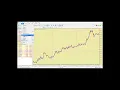 How to restore the Market Watch Navigator and Toolbox tabs on MT5