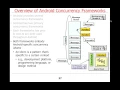 Overview of Android Concurrent Framework Classes