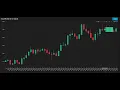 Forex bot backtest system with Python - Live bot