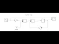 Simulink Tutorial EECE 401 Process Dynamics and Control