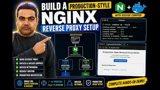 Nginx Reverse Proxy Docker Compose Full Tutorial for Beginners