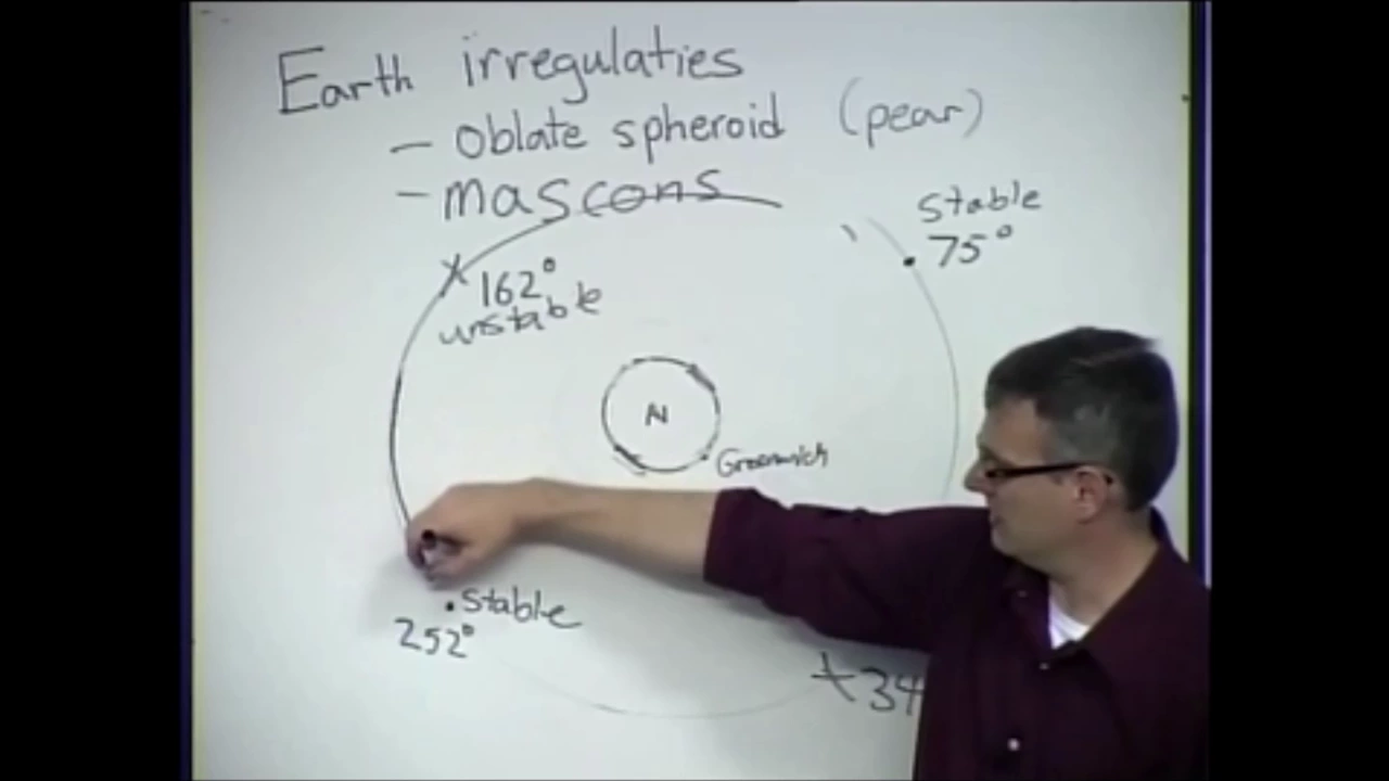 ASD04 Orbital Perturbations